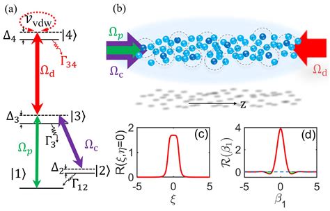 Photonics Free Full Text Optical Pattern Formation In A Rydberg