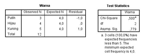 Cara Uji Chi Square Menggunakan Spss Membaca Jendela Dunia 168084 Hot Sex Picture