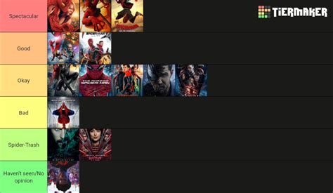 Every Theatrical Spider Man Movie As Of April Tier List