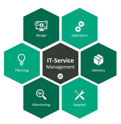 The Crucial Role Of It Service Management Itsm In Finance