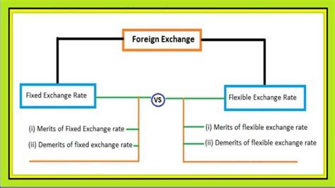 Fixed And Flexible Exchange Rate Difference Between Fixed And