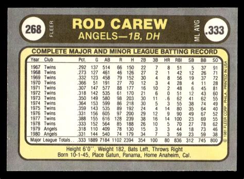 Rod Carew California Angels 1981 Fleer 268 EBay