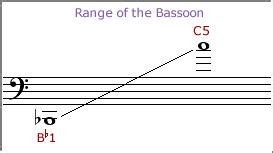 Bassoon - Orchestration Skills-Step 1