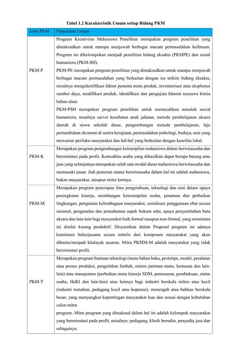 Pedoman Program Kreatifvitas Mahasiswa Pdf