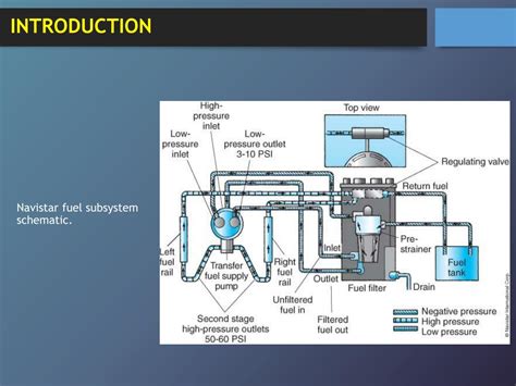 Ppt Fuel Subsystems Chapter 19 Powerpoint Presentation Free Download