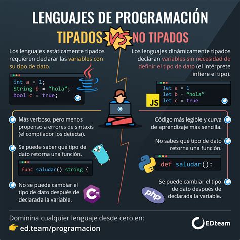 Cuales Son Los Lenguajes De Programacion Slipingamapa