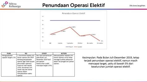 Mitra Keluarga Bekasi Timur Mitra Keluarga