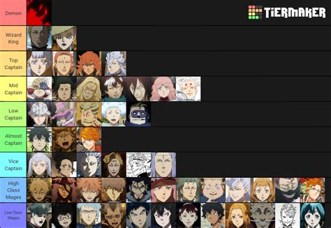 Power Level Tier List R BlackClover