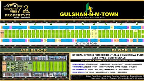 Naik Muhammad Town Karachi Sasti Tareen Property Karachi Housing