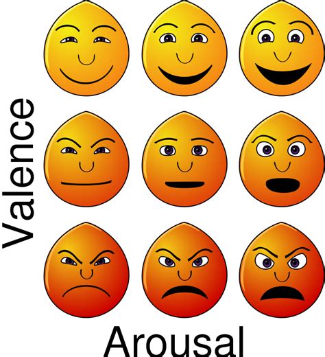 Free Clip Art Emotions By Dadim