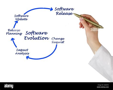 Diagram Of Software Evolution Stock Photo Alamy