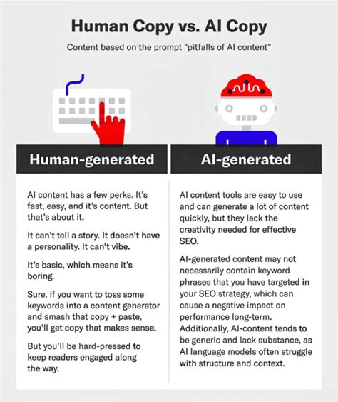 How To Choose A Content Writing Agency In 2024