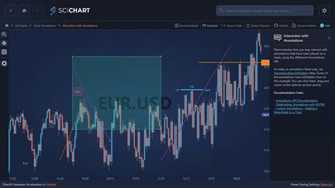 Wpf Chart Interaction With Annotations Scichart Hot Sex Picture