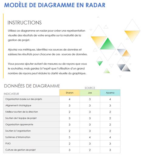 Modèles De Maturité Pour La Gestion De Projets Smartsheet