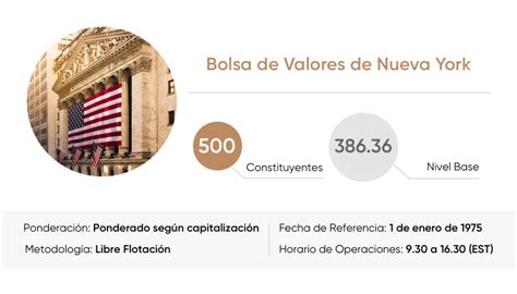 Operar Sandp500 Tu Guía Para Operar Sandp500 Opera Ahora