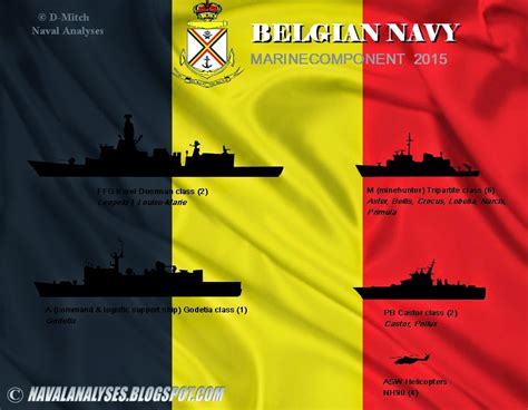 Naval Analyses: FLEETS #9: Royal Australian Navy, Belgian Navy and ...