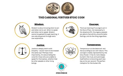 STOIC STORE UK Cardinal Virtues Coin Heavy Brass Antique Bronze Stoic