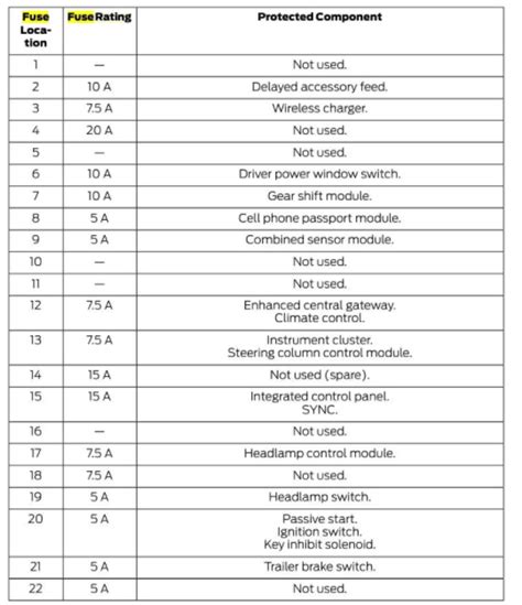 2025 F150 Fuse Box Diagram Junie Melissa