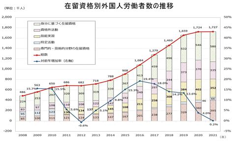 日本外国劳动者达182万创历史新高！赴日工作要学会接受哪些事？ 知乎