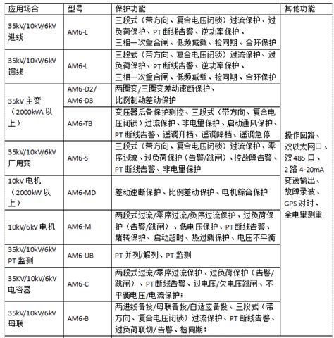 浅谈工业企业能源管理软件的应用仪表网