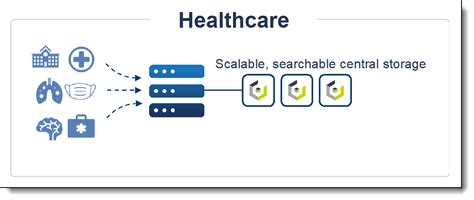 Lenovo Object Storage powered by Cloudian > Lenovo Press