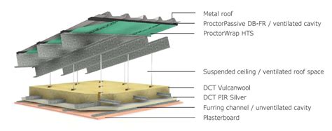 DCT R01 1 C PITCHED METAL ROOF WITH HORIZONTAL CEILING PIR Dctech