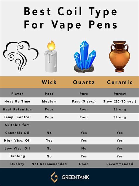 How To Use A Disposable Vape Pen Beginner Vaping Tips Greentank