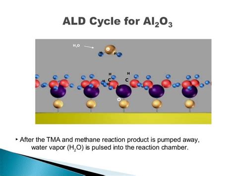 Ppt Atomic Layer Deposition Ald Powerpoint Presentation Free 6da