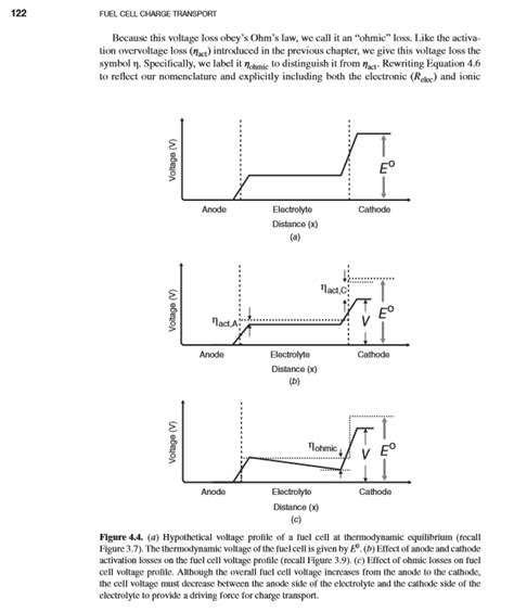 4 7 Draw A Fuel Cell Voltage Profile Similar To Those Chegg