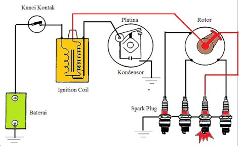 Skema Rangkaian Sistem Pengapian Konvensional