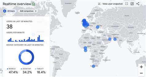 Gu A B Sica De Google Analytics Seo Ceaseo