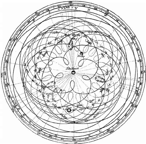 Model Of Solar System In A Line