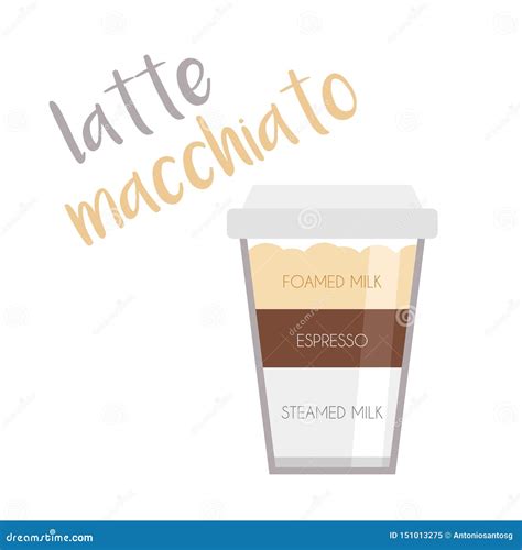 Ilustração Do Vetor De Um ícone Do Copo De Café De Macchiato Do Latte