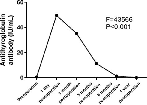 Figure 3 From Ultrasonography Guided Radiofrequency Ablation Combined