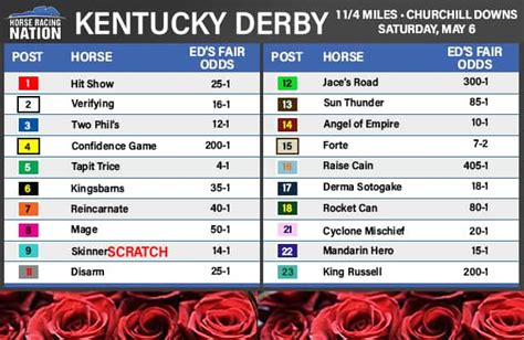 Kentucky Derby Future Odds Printable