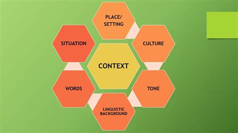 Context In Language And Its Types Linguistic Context And Physical