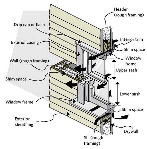 The Ultimate Guide To Understanding Pella Double Hung Window Parts