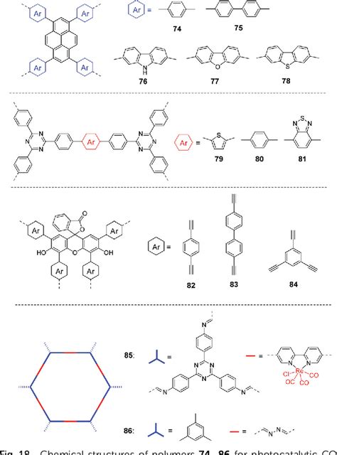 Figure 18 From Conjugated Polymers For Visible Light Driven