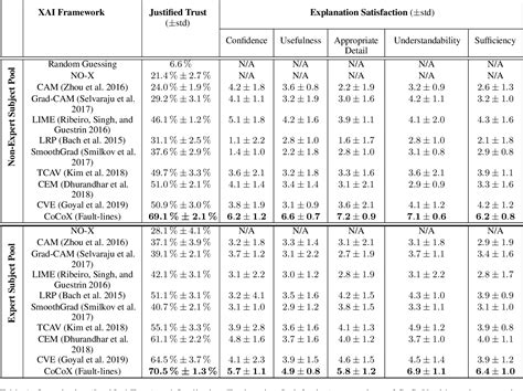 Pdf Cocox Generating Conceptual And Counterfactual Explanations Via