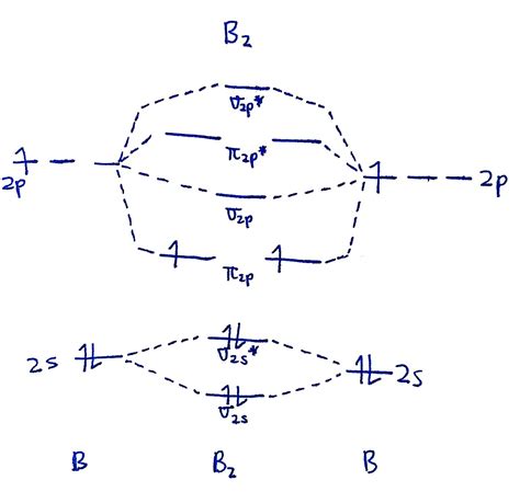 Water Mo Diagram More Than 2 Atoms Why Arent Hydrogen Atoms