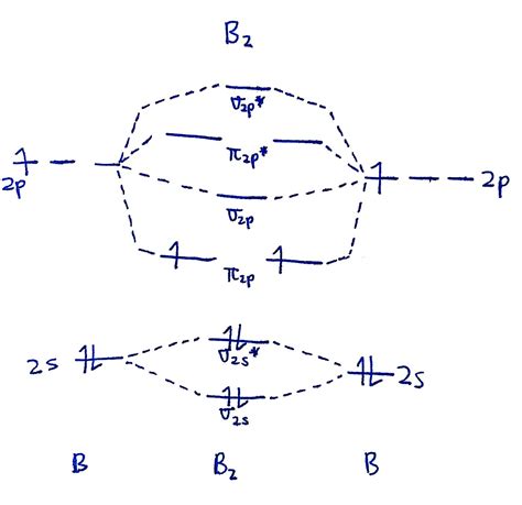 Water Mo Diagram More Than 2 Atoms Why Aren T Hydrogen Atoms