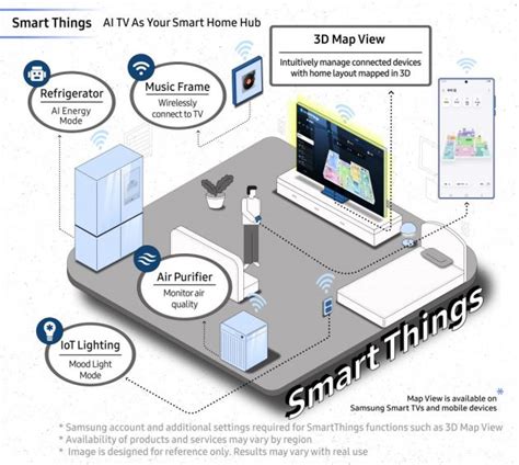 Infographic Hoe Samsungs Ai Tv Ons Dagelijks Leven Verrijkt Samsung