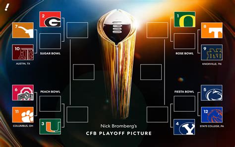 College Football Playoff Picture: Here's what the 12-team bracket looks like after Week 9 ...