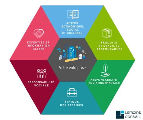 Thique Des Affaires Et D Veloppement Durable Lemoine Conseil