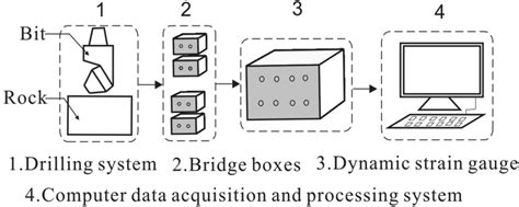schematic diagram  testing principle  scientific diagram
