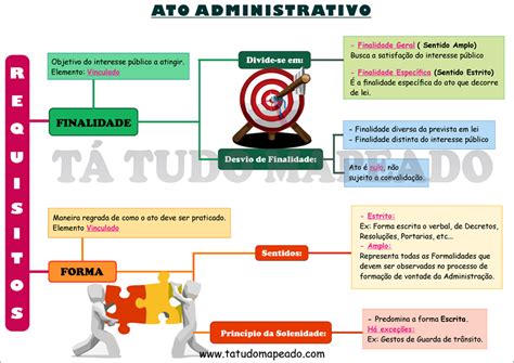 Mapa Mental Direito Administrativo Completo Pdf Mema