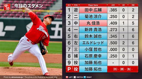 【カープ】今日のスタメンと放送予定～7番サードに小窪／ 開始：18時 広島－ヤクルト（7日・マツダ） 安芸の者がゆく＠カープ情報ブログ