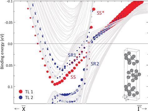 Pdf Surface Fermi Arc Connectivity In The Type Ii Weyl Semimetal