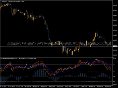 Demarker Rsi Super Position Indicator ⋆ Top Mt4 Indicators Mq4 Or