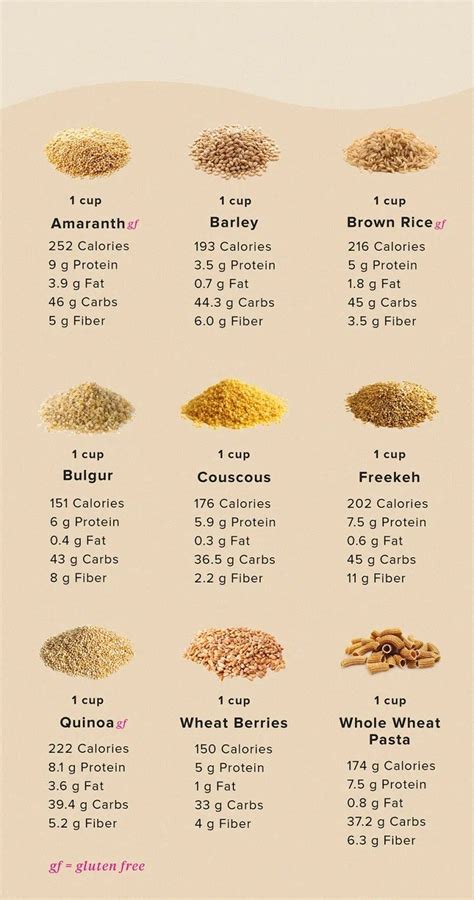 Whole Grains List, Great Grains, Whole Grain Foods List, Wheat Berry ...